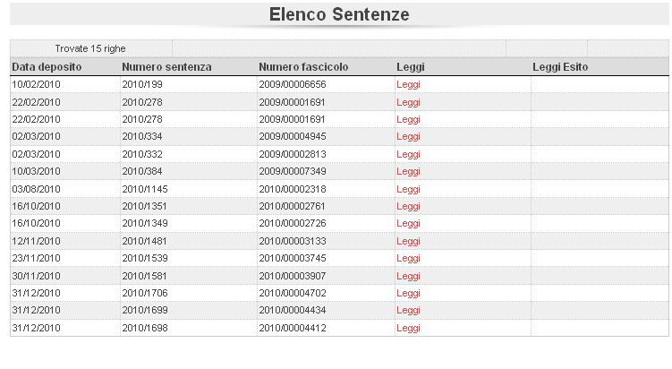 I campi obbligatori per la ricerca sono l Ufficio che ha emesso la sentenza e l anno di deposito.