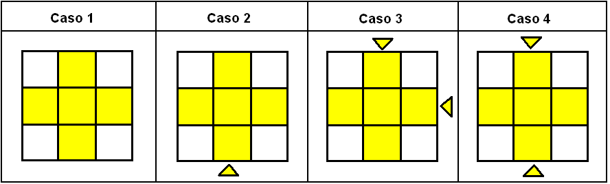 Altrimenti seguite questa procedura: Nell immagine, vista dall alto di U, i triangoli indicano le faccette laterali degli spigoli orientate bene coi colori dei rispettivi centri delle facce del Cubo,