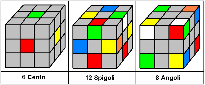 INTRODUZIONE Per risolvere il Cubo di Rubik esistono svariati metodi: per chi non ha mai avuto un Cubo tra le mani, Il più semplice anche se più lungo, è il metodo a strati.