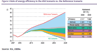 Il ruolo dell efficienza