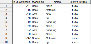 PROC SORT: Esempio proc sort