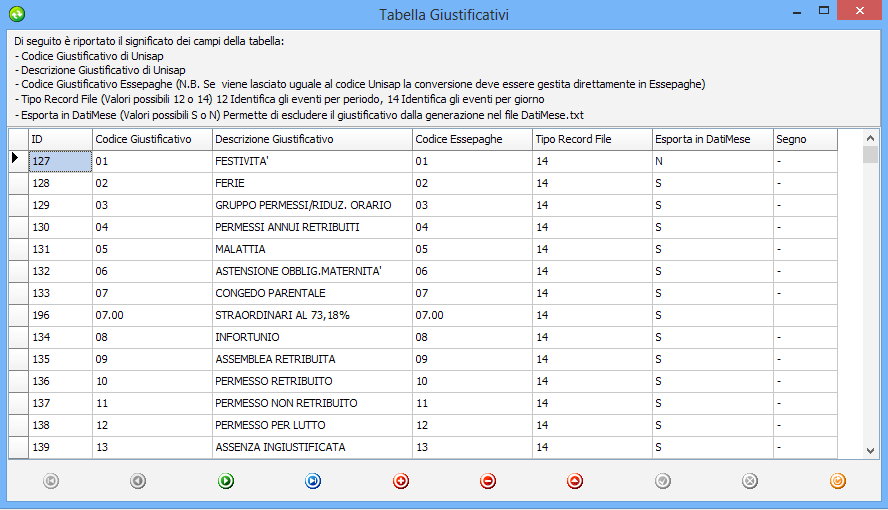 Tabella Giustificativi Questa funzione permette all utente di mantenere allineata la tabella dei giustificativi tra i codici del programma PAGHE-PRESENZE e quelli presenti nel programma di