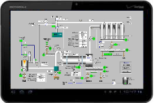 SIMATIC V7.3 Soluzione Thin-Client per utilizzare su client RDP o PDA sw WebNavigator Client Thin Client ( es.