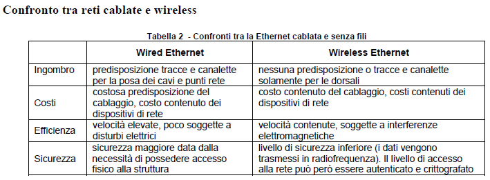 Reti wired e wireless Una rete LAN che utilizza le