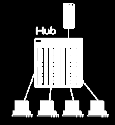 HUB L hub (letteramente in inglese fulcro, mozzo) e un dispositivo che funge da nodo di smistamento di una rete di computer, organizzata