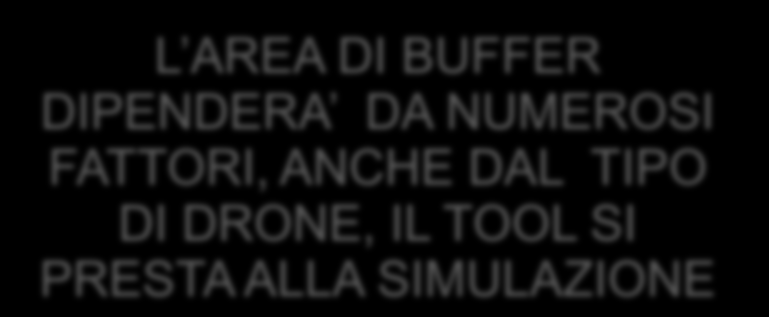 funzione dei parametri di VOLO & FOTOCAMERA CALCOLO AREA DI BUFFER PREVISTA DA