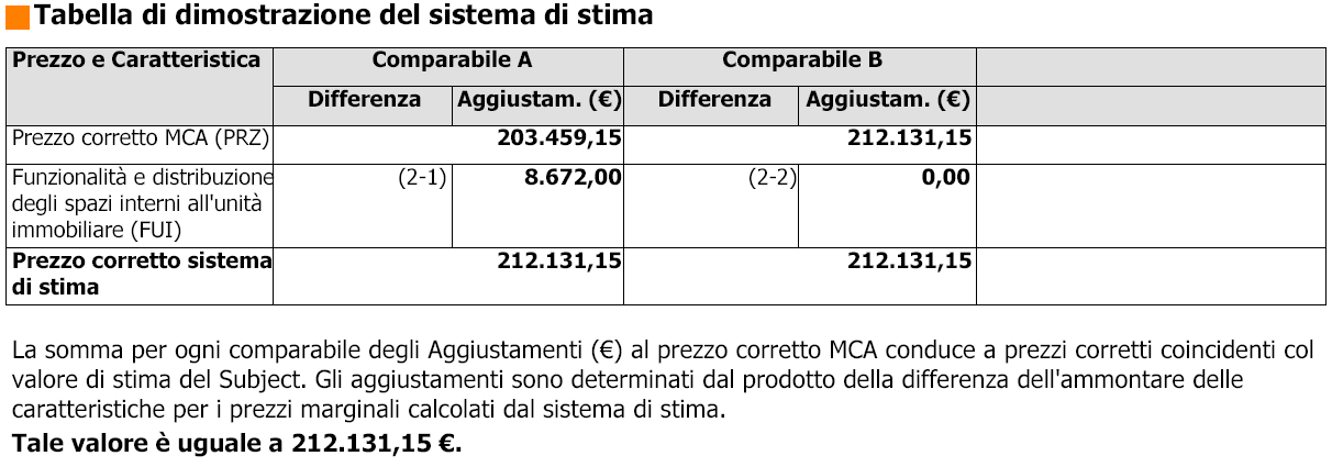 Sistema