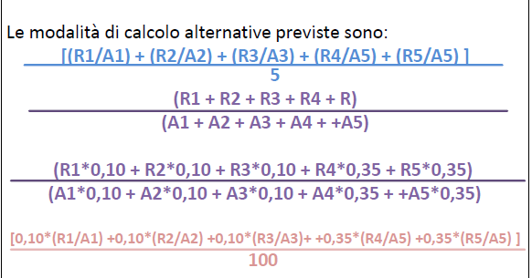 COME SI CALCOLA IL F.C.D.E.? ESEMPIO DI CALCOLO R1 = incassi competenza più residui anno 2010 R2 = incassi competenza più residui anno 2011 R3 = incassi competenza più residui anno 2012 R4 = incassi