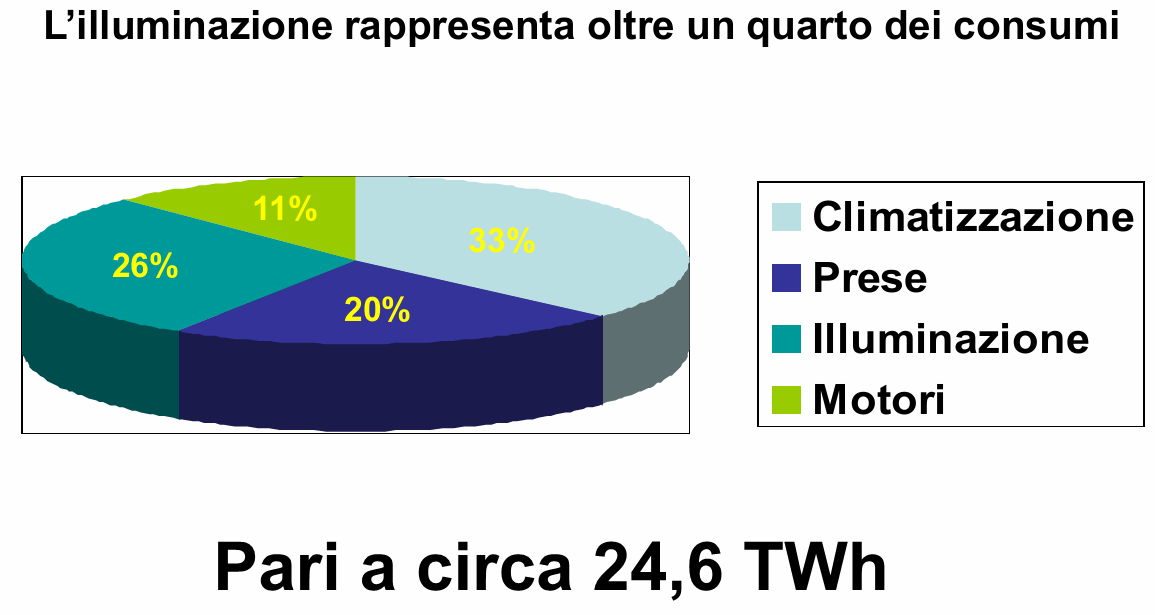 Consumi