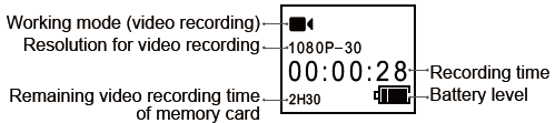 mode (video recording) Resolution for video recording Remaining video recording time of memory card Recording time Battery level Italiano Modalità funzionamento (registrazione video) Risoluzione