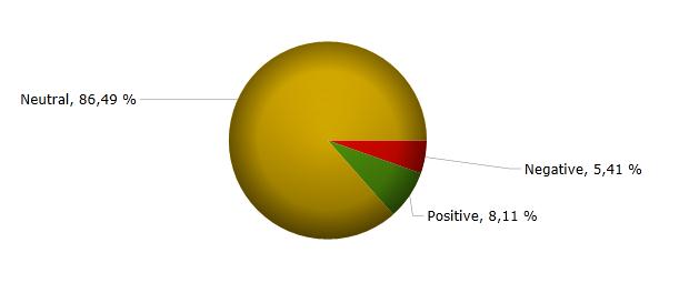 Analisi video on line Title Views Comments Favorities Backlinks Stars Votes User Evaluation barcellona milano ridere.