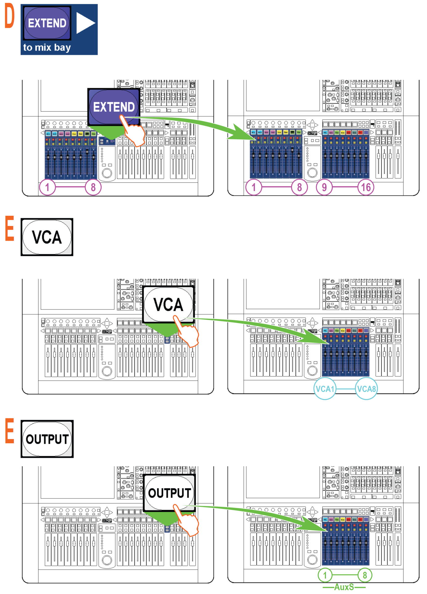 Per configurare la bay di mix come bay di fader aggiuntiva. Per assegnare i gruppi VCA alla bay di mix.