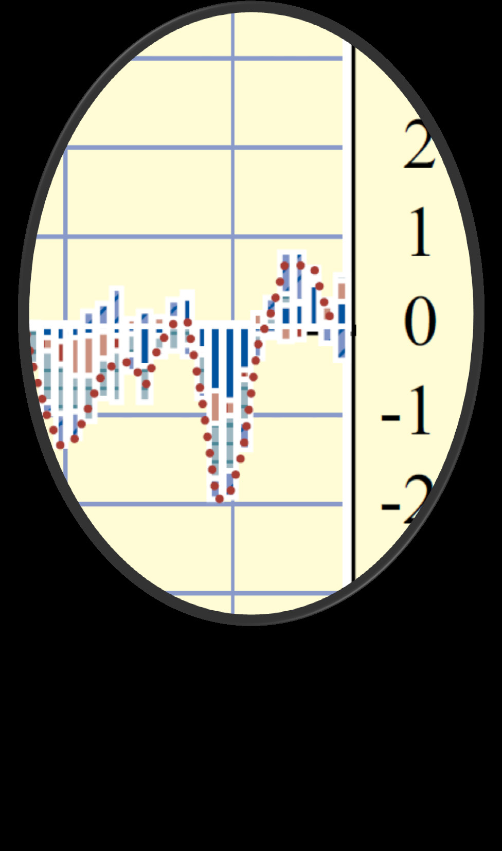 7. L andamento dei principali settori della zona euro: secondo trimestre 2013 1.