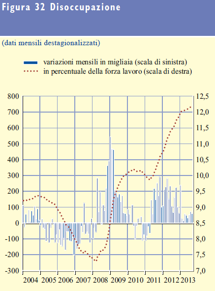 8. Il mercato del lavoro nella zona euro 1. I mercati del lavoro dell area dell euro sono rimasti deboli. Il tasso di disoccupazione resta elevato e permangono significative differenze tra i paesi.