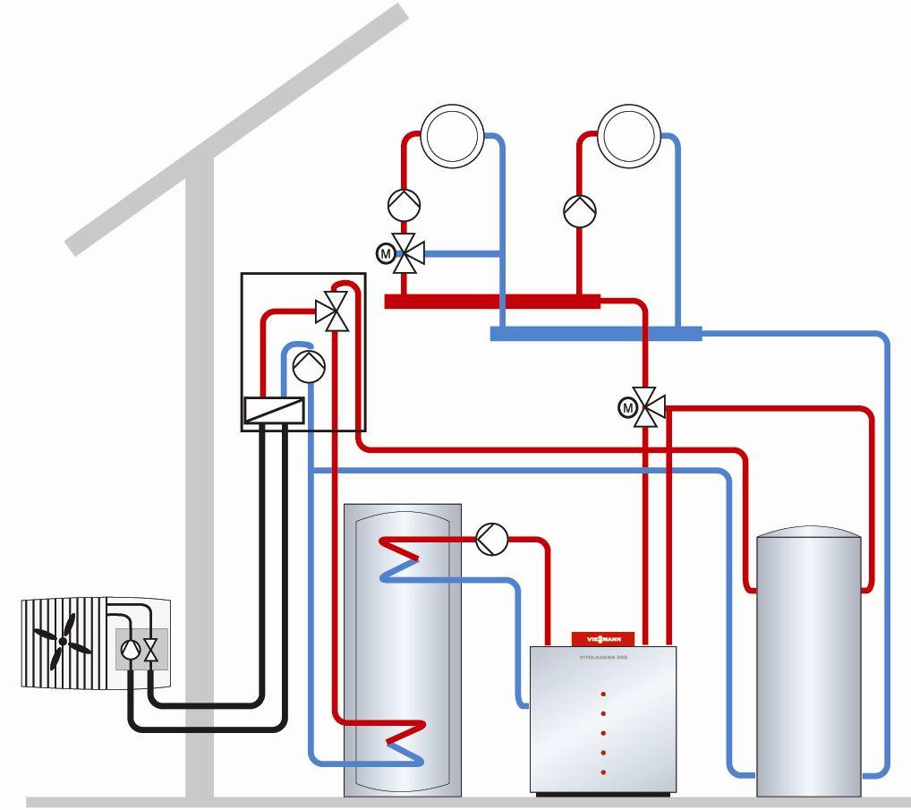 Integrazione con caldaia Funzionamento parallelo Viessmann Werke Con un carico termico di 8 Kw, dal