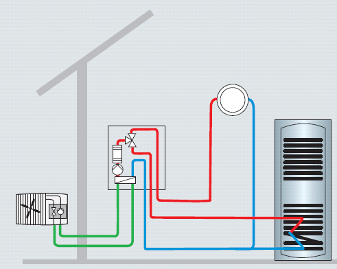 INDICAZIONI PER IL DIMENSIONAMENTO Circuito Secondario La produzione di ACS Viessmann Werke Unità interna Terminali di impianto Caldo/freddo N.B.