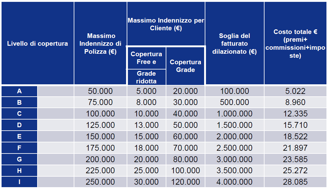 L Assicurazione crediti