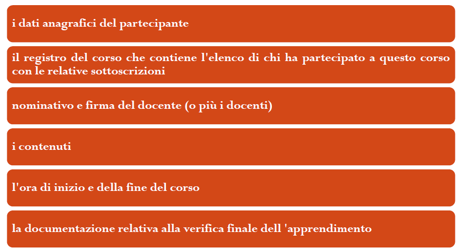 Attestati di frequenza Gli attestati vengono rilasciati dai soggetti che sono individuati al punto 2) del nuovo accordo, che provvedono alla custodia ed alla archiviazione della documentazione