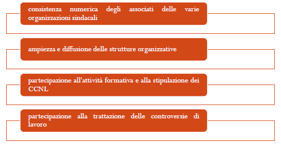 proprie strutture di diretta emanazione o di strutture esterne che vengono appositamente incaricate e che saranno appunto definite soggetto erogatore.