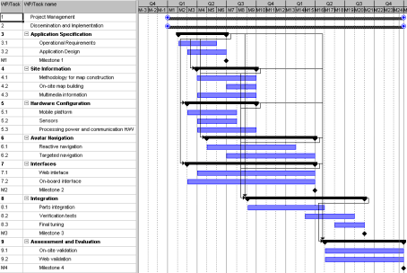 progettazione della DG SANCO and EAHC) Logical Framework