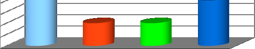 Indicatori di monitoraggio del progetto/3 Pazienti in trattamento nel programma per diagnosi