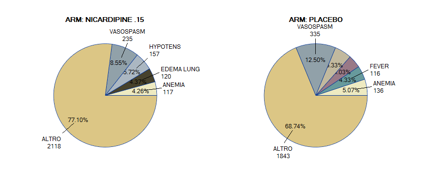 SAS OFFICE ANALYTICS