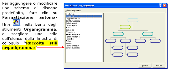 Funzione integrata per la creazione di organigrammi (2/2)