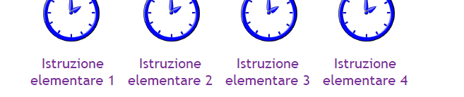 Central Processing Unit 1 MHz = un milione di