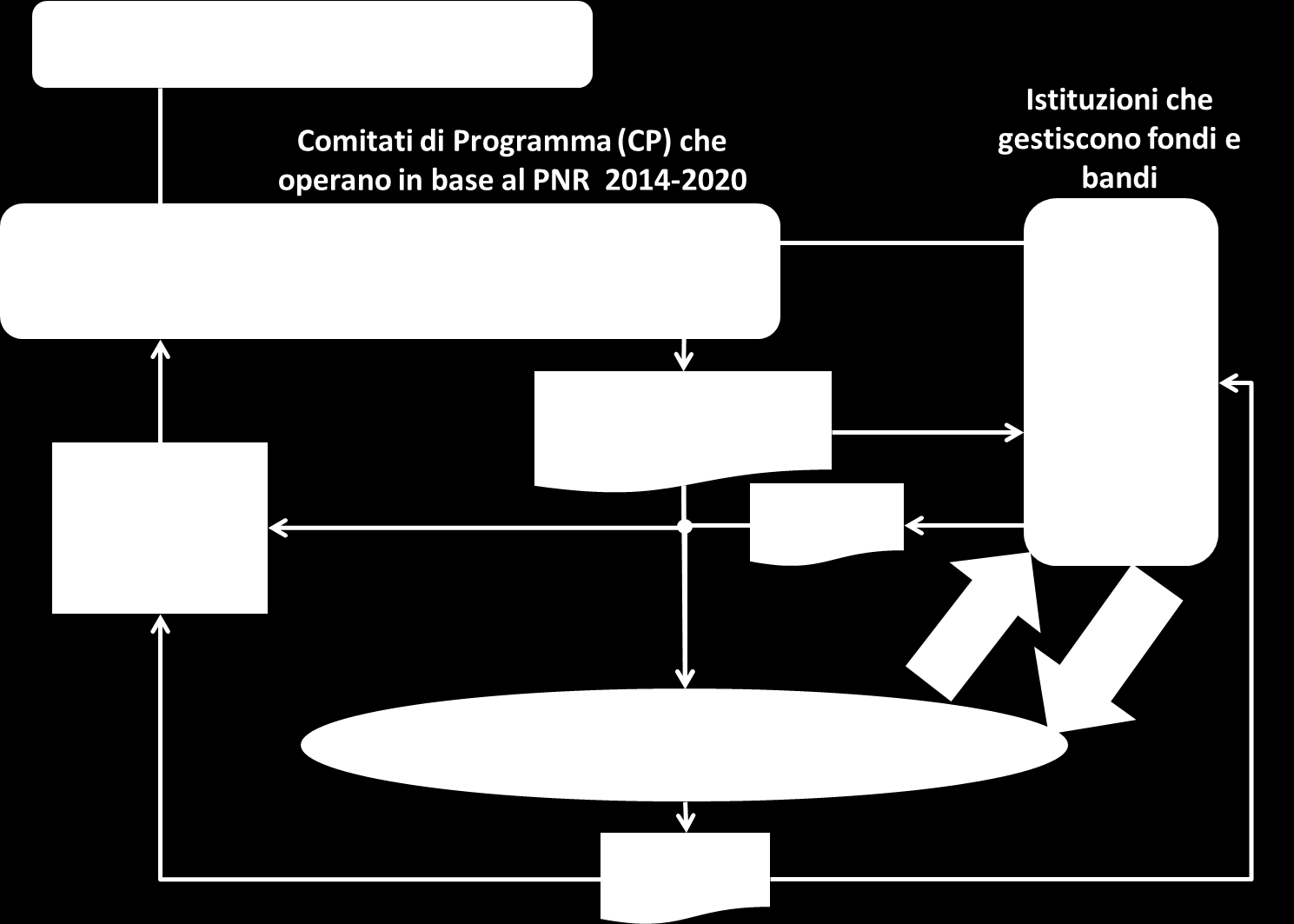 Elementi costitutivi della