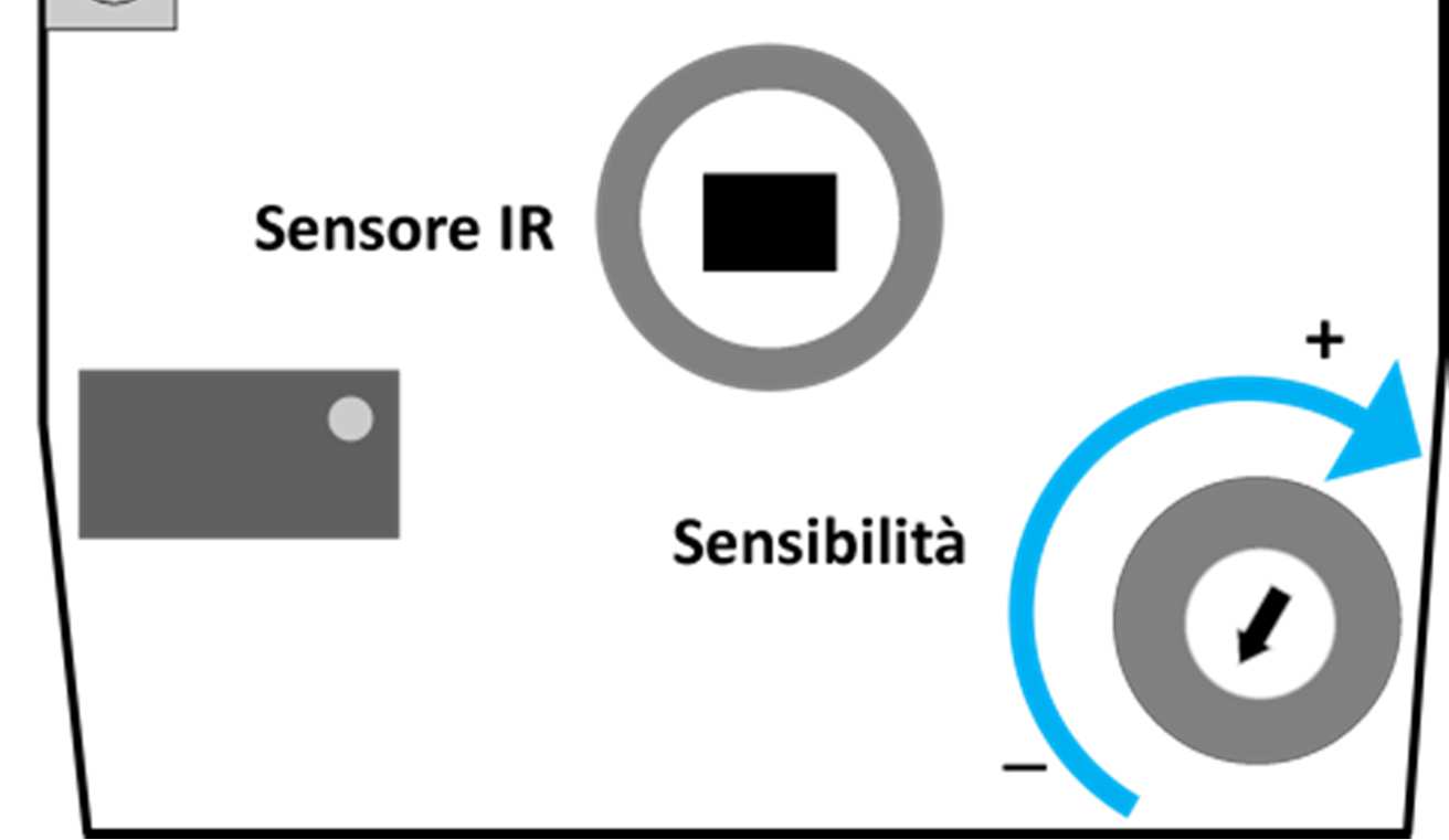 9. Spostare il micro-switch DIP1 su ON (modo NORMALE) e chiudere definitivamente il coperchio.