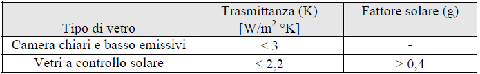 Interventi standardizzati Esempio n.