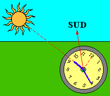 1. L orientamento tramite l osservazione del cielo L orientamento durante il dì.