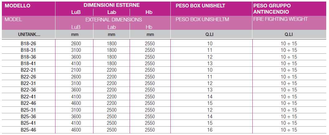 PESI E DIMENSIONI Scheda Tecnica Serbatoio