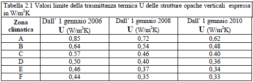 Tabella 4.3.