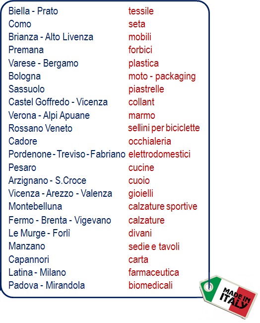 Il ruolo di trasferimento tecnologico della chimica è particolarmente importante in Italia per il suo legame strettissimo con il Made in Italy e, in particolare, con i distretti Il turbo del Made in