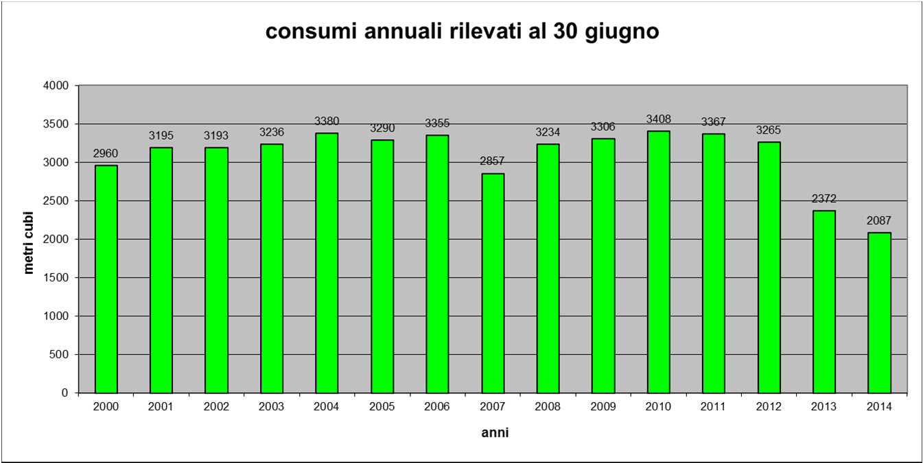 RIF. Bruno BERTOLINO DATI REALI DI RISPARMIO: Da una media di 3.