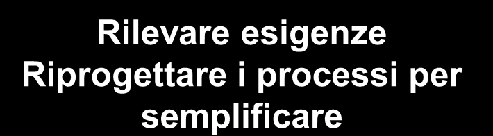 Lo scenario: gli attori Operatori Uffici delle Dogane Unione Europea Altre