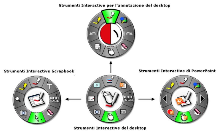 Configurazione area lavagna Figura 4: N.B.