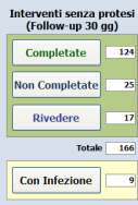 Per quanto riguarda la due sezioni successive, è possibile filtrare gli interventi senza protesi (Follow-up 30 gg) da quelli con impianto di protesi (Follow-up 365 gg) sempre separando le schede