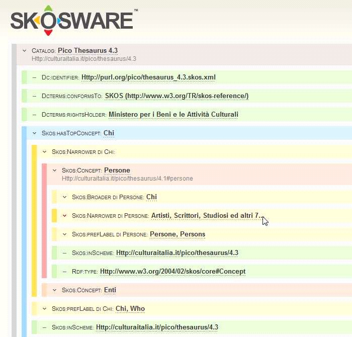 query SPARQL Skosware