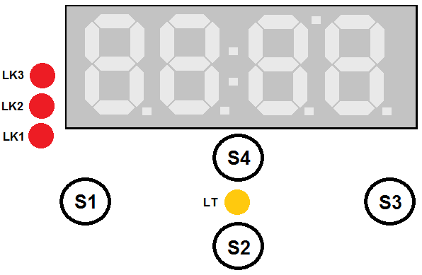 LAYOUT + Funzionamento La scheda ha i seguenti stati di funzionamento: Stato di RUN nel quale esegue esattamente le cose per cui è stata progettata Stato di CONFIGURAZIONE nel