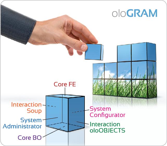 ologram SISTEMA DI