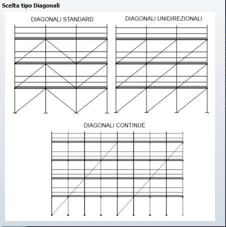 Parapetti Solo per i ponteggi a telaietti prefabbricati è possibile selezionare, oltre al classico parapetto costituito da due correnti orizzontali, un Telaietto Parapetto in grado di consentire la