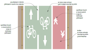 La pista può essere monodirezionale o bidirezionale (su un solo lato della strada).