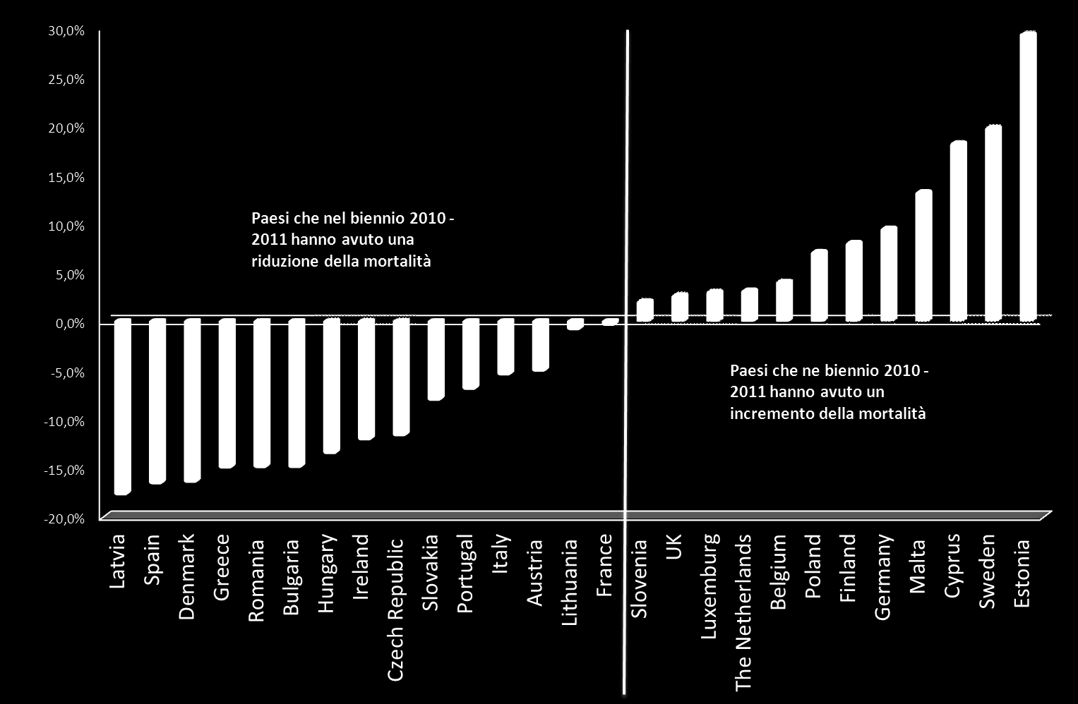 EVOLUZIONE MORTALITA IN EUROPA NEL BIENNIO