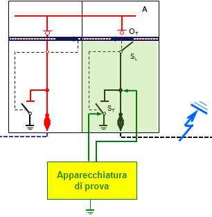 1 di 8 Novità dell edizione IV della norma CEI 11-27