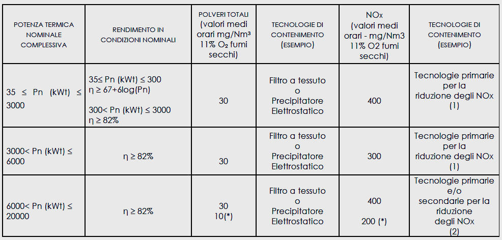 Area tematica: 3. FONTI ENERGETICHE RINNOVABILI 3.