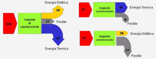 POLITICHE LE POLITICHE AZIENDA U.S.L. n 8 Razionalizzare e ridurre i consumi energetici POLITICHE LE POLITICHE AZIENDA U.S.L. n 8 Aumentare l efficienza energetica degli impianti