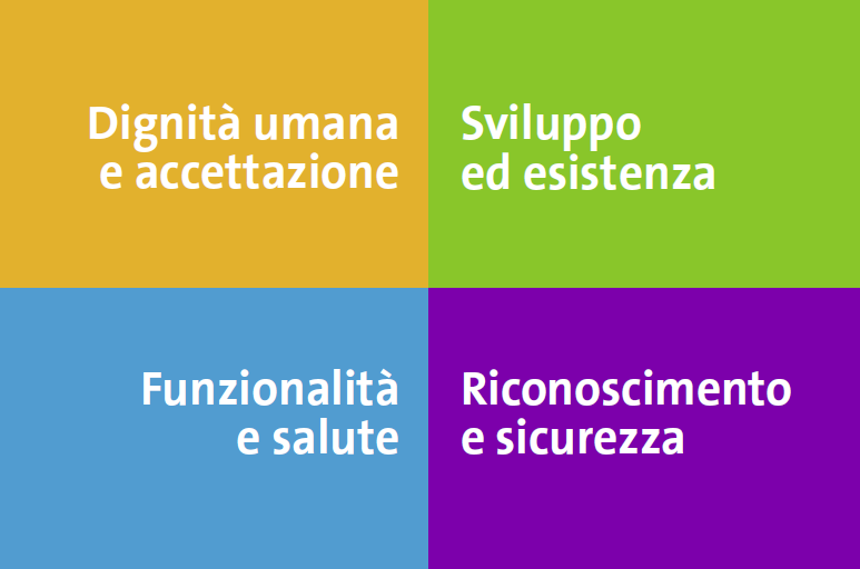 3. Il modello della qualità di vita I quattro ambiti della qualità di vita