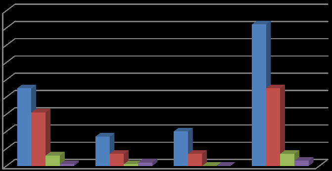 GENITORI Hanno compilato e restituito il questionario 6 famiglie su 21 pari al 68%. 6 5 4 3 2 1 In che misura il corso d Inglese ha soddisfatto le sue aspettative?